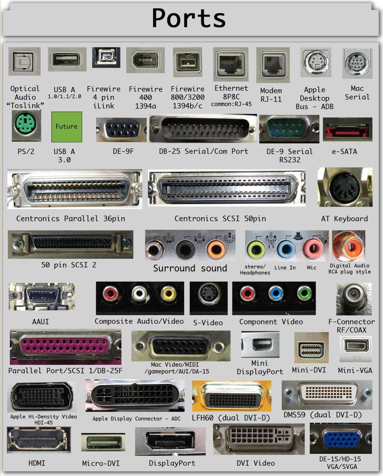 The olds ports of our computer : r/HomeNetworking