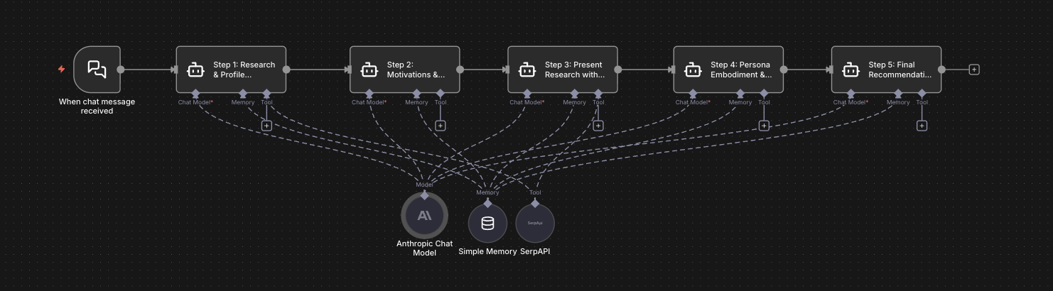 BIP #2 Alfred waitlist open!